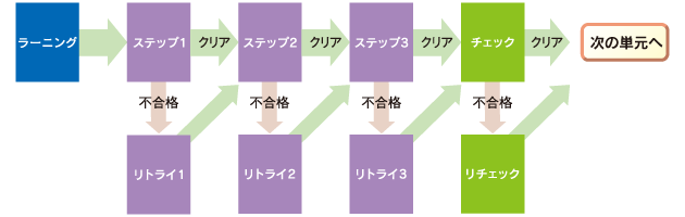 e-training.gif